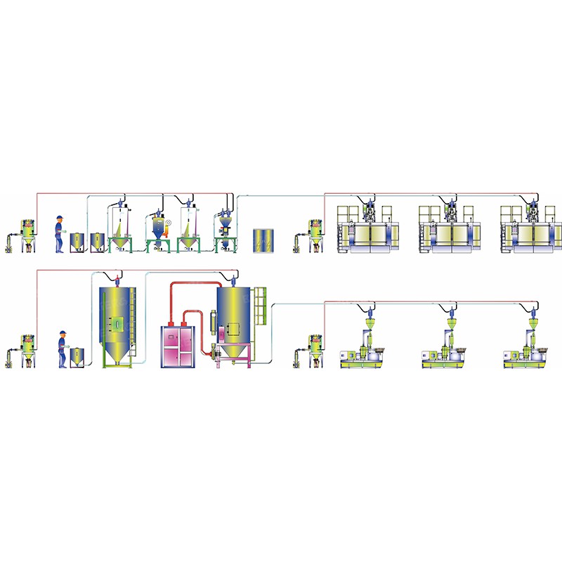 Pvc Automatic Compounding And Feeding System